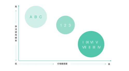 設計沉思錄 到家精選服務的設計實戰與心法